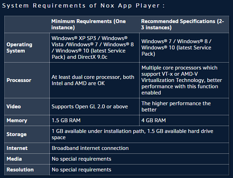 System Requirements of Nox App Player | NoxPlayer