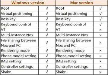 difference between rhino for mac and windows
