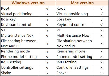 comparison of the scrivener for windows and mac