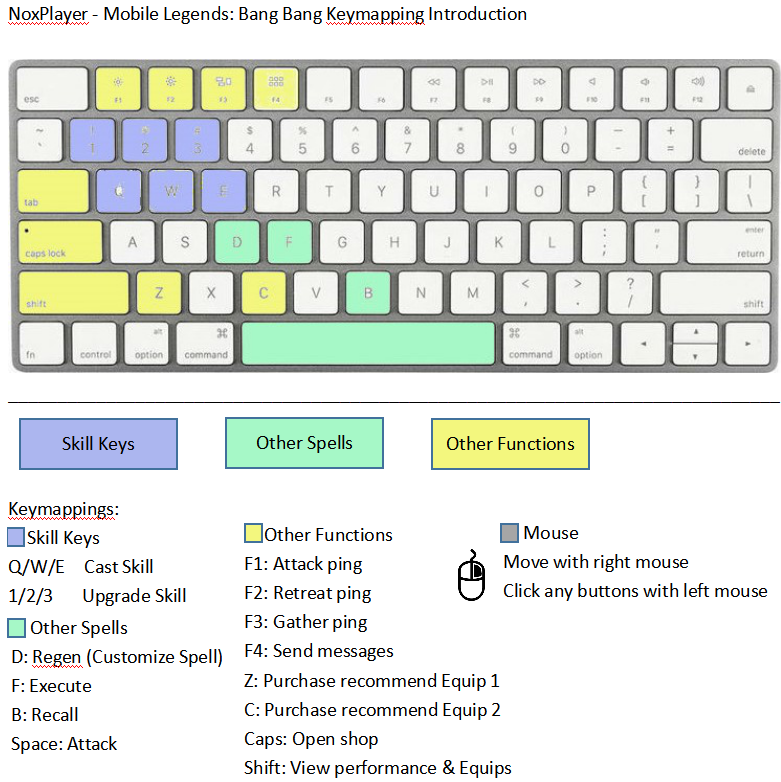 mapping keyboard keys to mouse